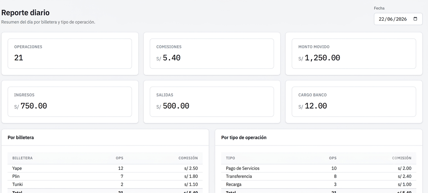 Reporte y cierre diario